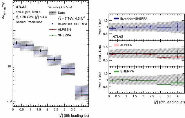 figure 31