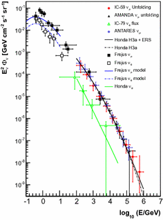 figure 17