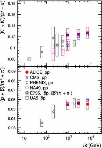 figure 16