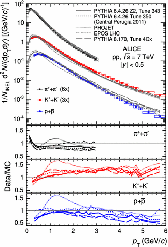 figure 18