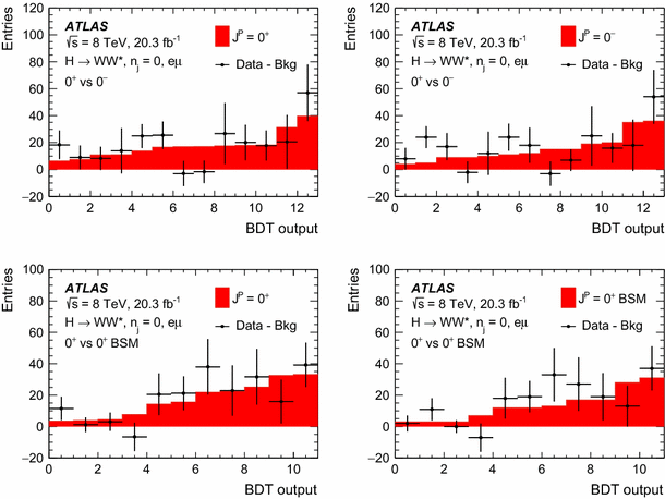 figure 18