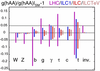 figure 51