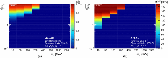 figure 21