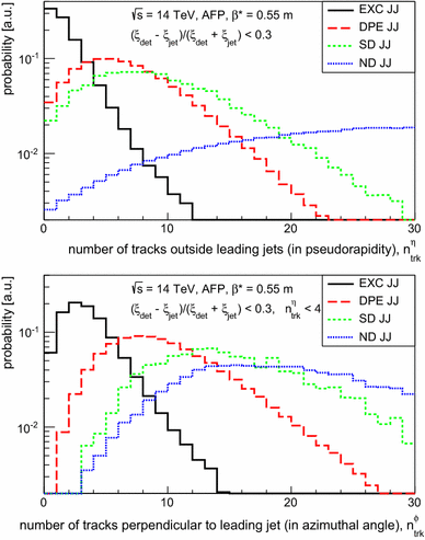 On The Possibility Of Measuring The Single ged Exclusive Jets At The Lhc Springerlink