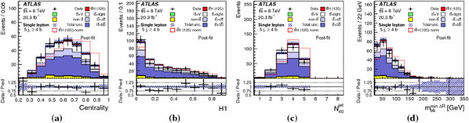 figure 29