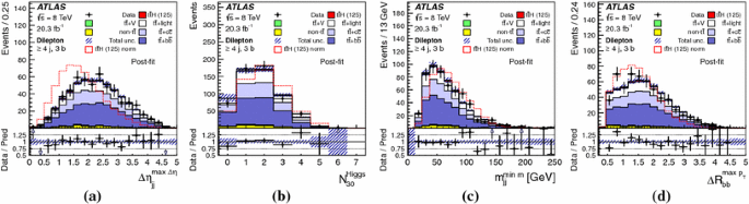 figure 33