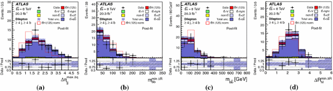 figure 34