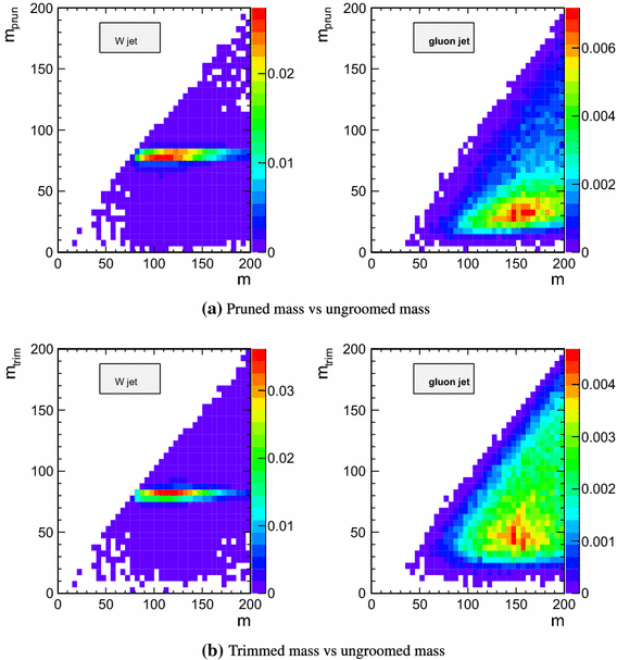 figure 27