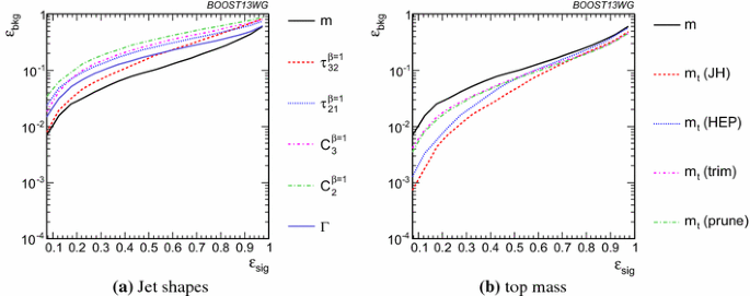 figure 28