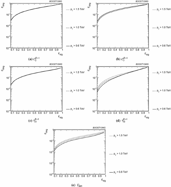 figure 31