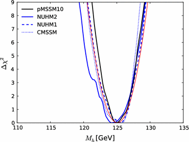 figure 18