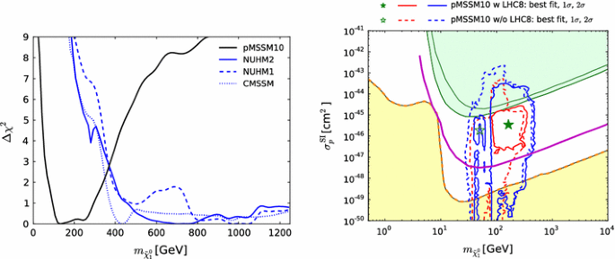 figure 21