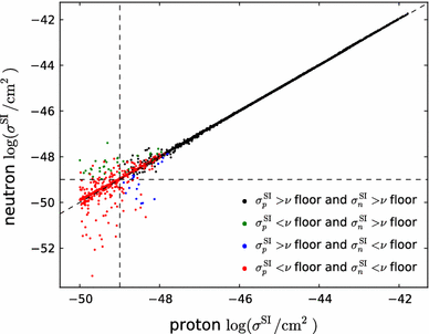 figure 22