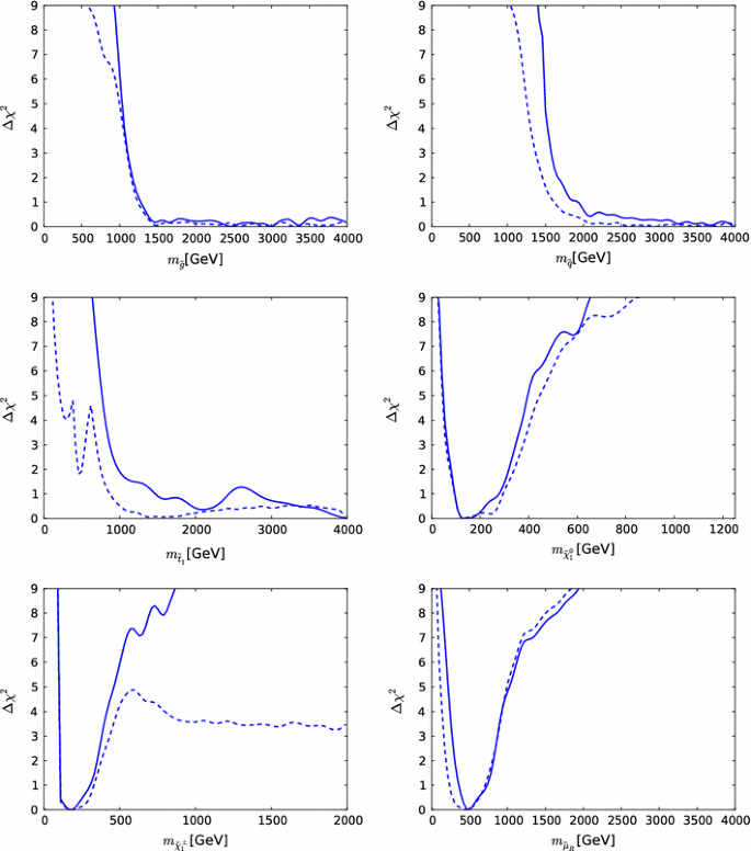 figure 24