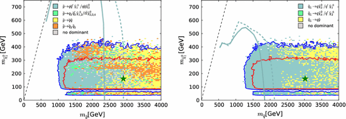 figure 28