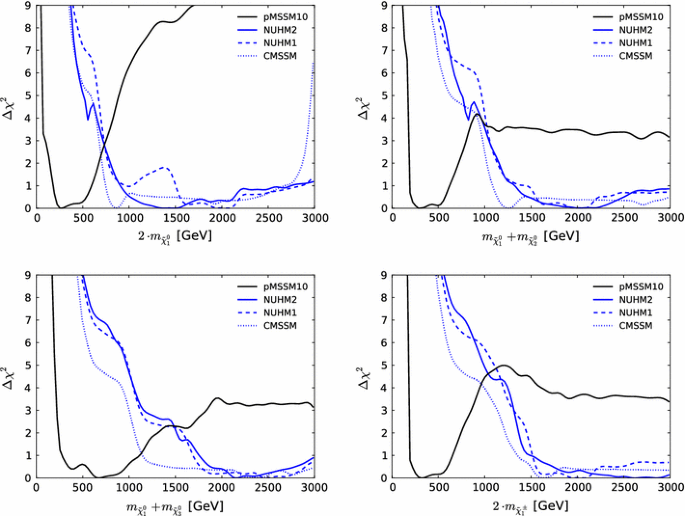 figure 29