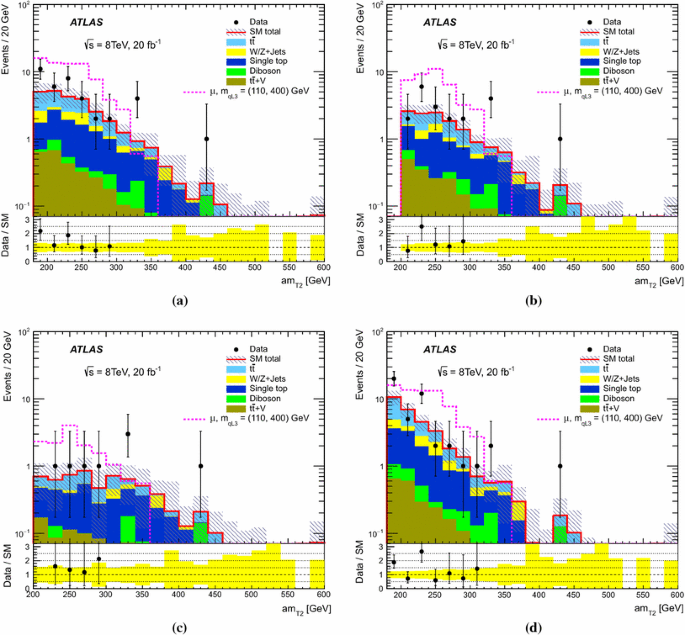 figure 21