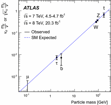 figure 22