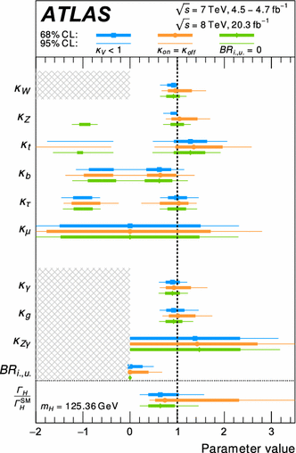 figure 23