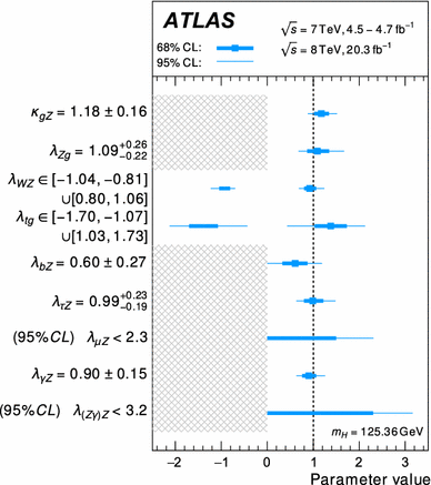 figure 26