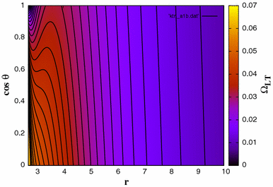 figure 8