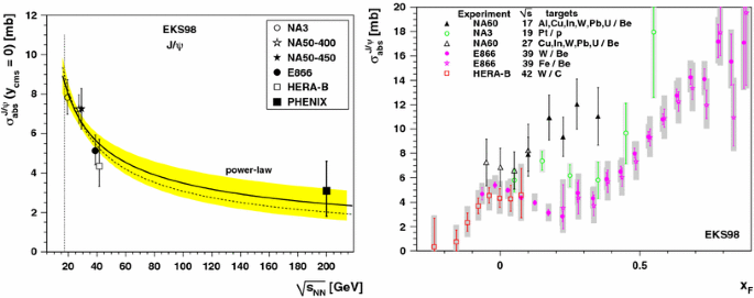 figure 32