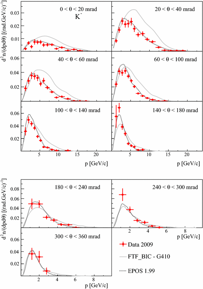 figure 30