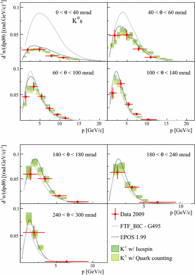 figure 32