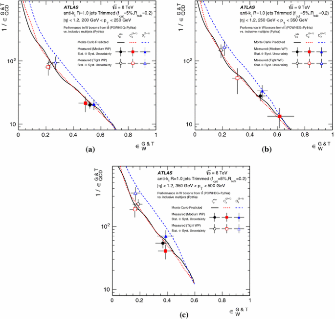 figure 25