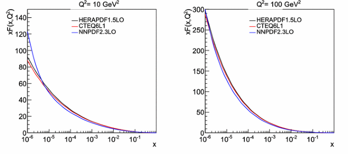 Event Generator Tunes Obtained From Underlying Event And Multiparton Scattering Measurements Springerlink