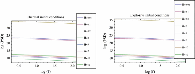 figure 21