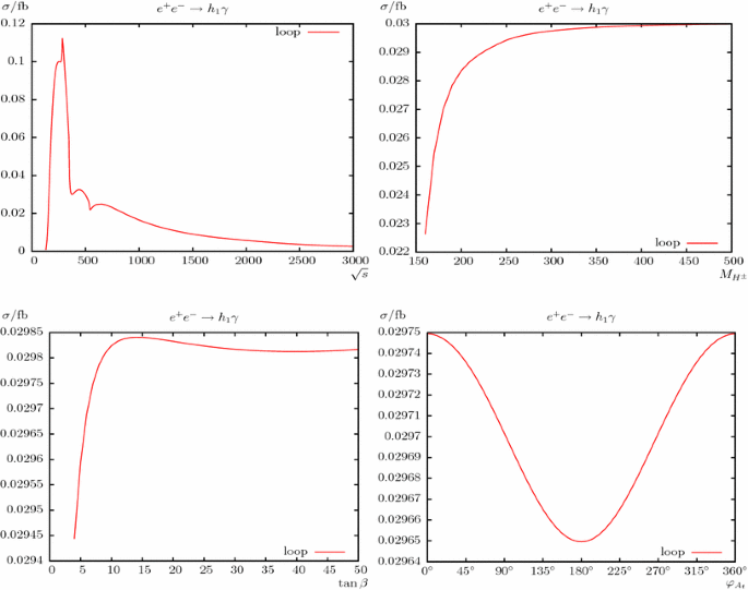 figure 16