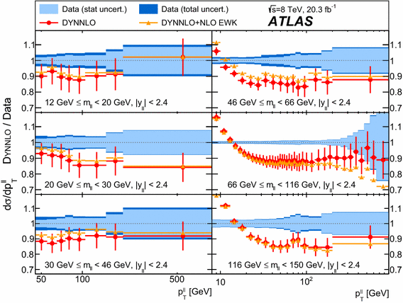 figure 18