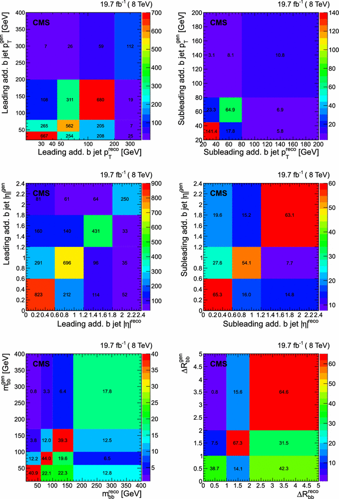 figure 25