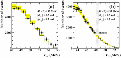 Search For The Lepton Flavour Violating Decay Mu Rightarrow Mathrm E Gamma M E G With The Full Dataset Of The Meg Experiment Springerlink