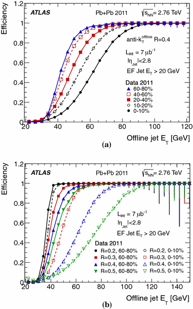 figure 27