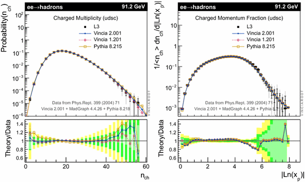 figure 19