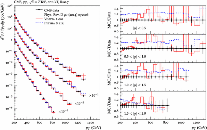 figure 27