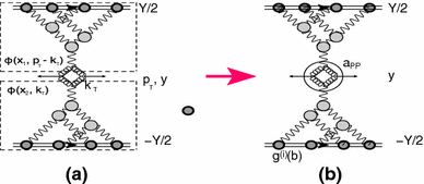 figure 25