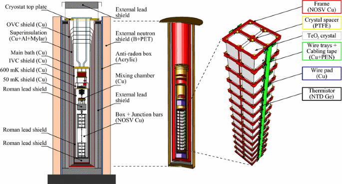 Measurement Of The Two Neutrino Double Beta Decay Half Life
