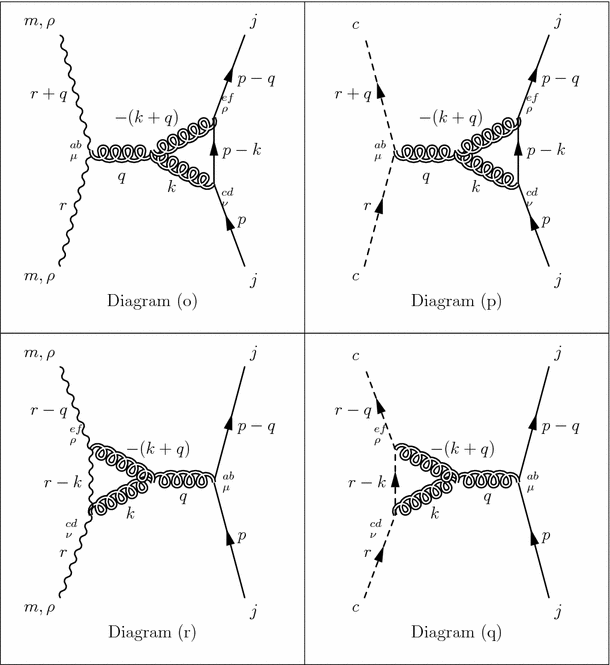 The Standard Model Coupled To Quantum Gravitodynamics Springerlink The Standard Model Coupled To Quantum Gravitodynamics Springerlink