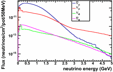 figure 23