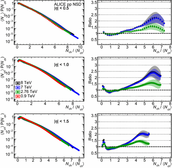 figure 19