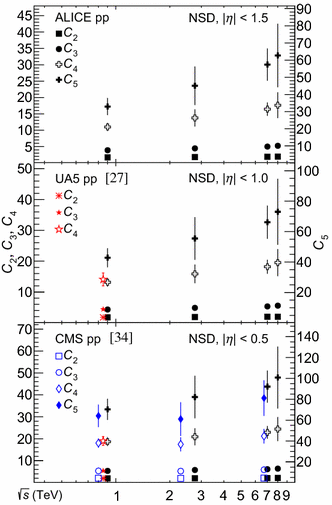 figure 20