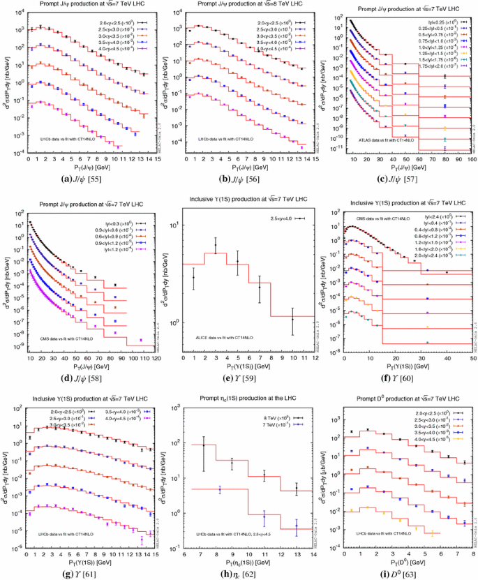 Towards An Automated Tool To Evaluate The Impact Of The Nuclear Modification Of The Gluon Density On Quarkonium D And B Meson Production In Proton Nucleus Collisions Springerlink