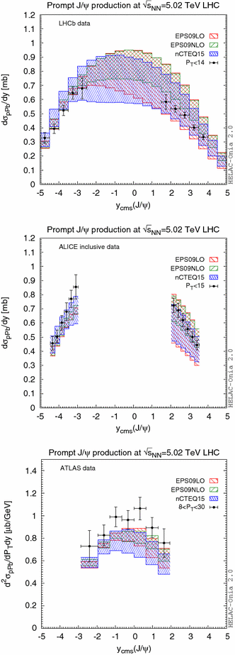 Towards An Automated Tool To Evaluate The Impact Of The Nuclear Modification Of The Gluon Density On Quarkonium D And B Meson Production In Proton Nucleus Collisions Springerlink