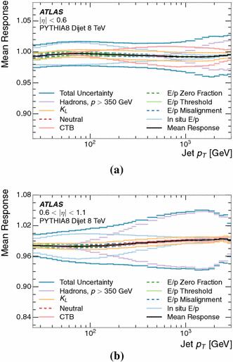 figure 37