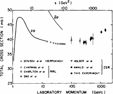 figure 22