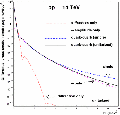 figure 77