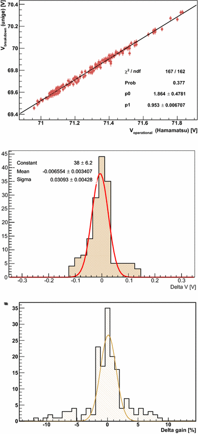 figure 15